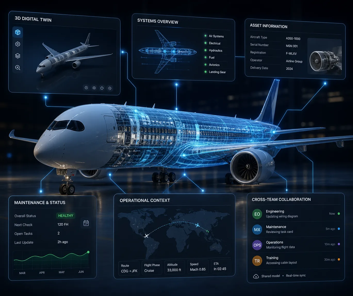 Aircraft digital twin feature graphic with connected operational screens