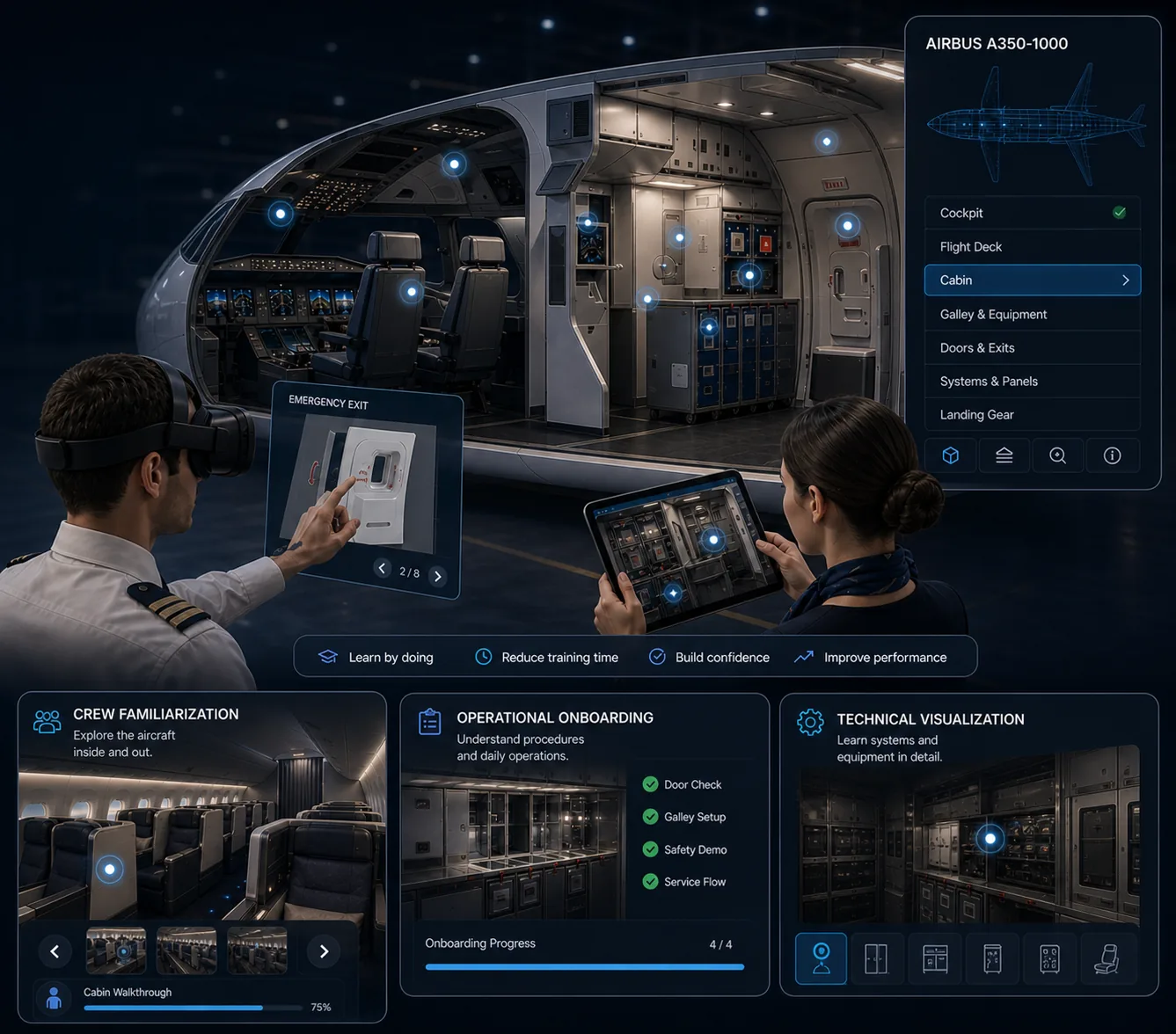 Aviation training feature graphic for cabin familiarization and onboarding