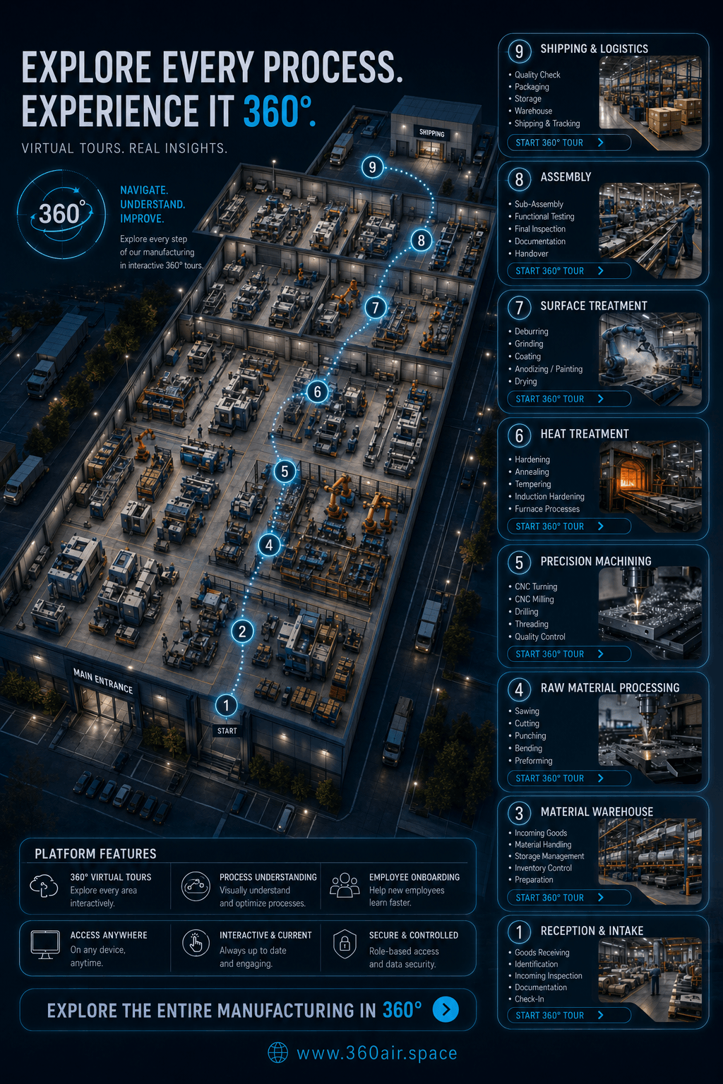 Industrial 360° Virtual Tour Platform for Manufacturing Facilities