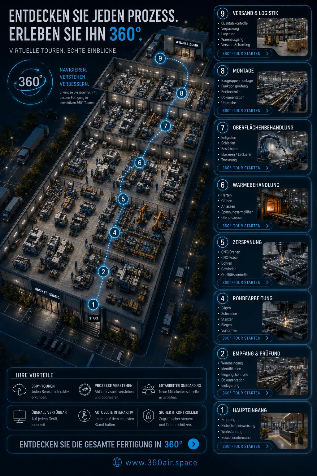 Industrielle 360°-Virtual-Tour-Plattform für Fertigungsanlagen
