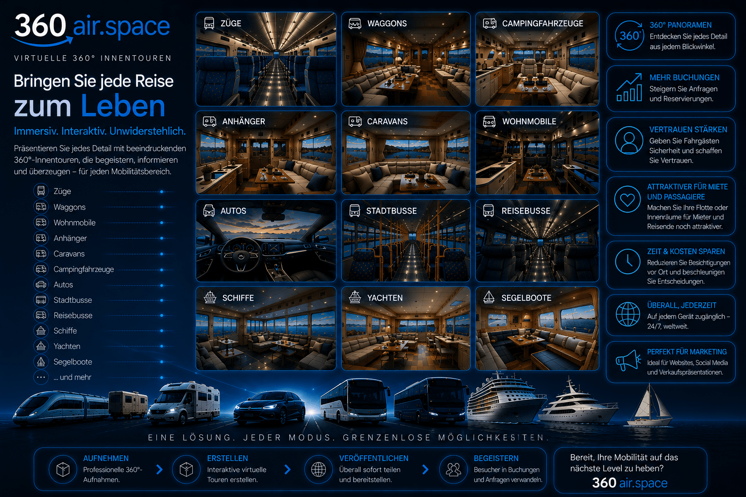 360°-Virtual-Tour für Mobility-Interiors wie Züge, Wohnmobile, Busse, Schiffe und Yachten