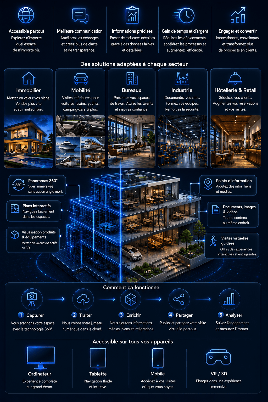 Visites virtuelles et jumeaux numériques pour immobilier, industrie et entreprises