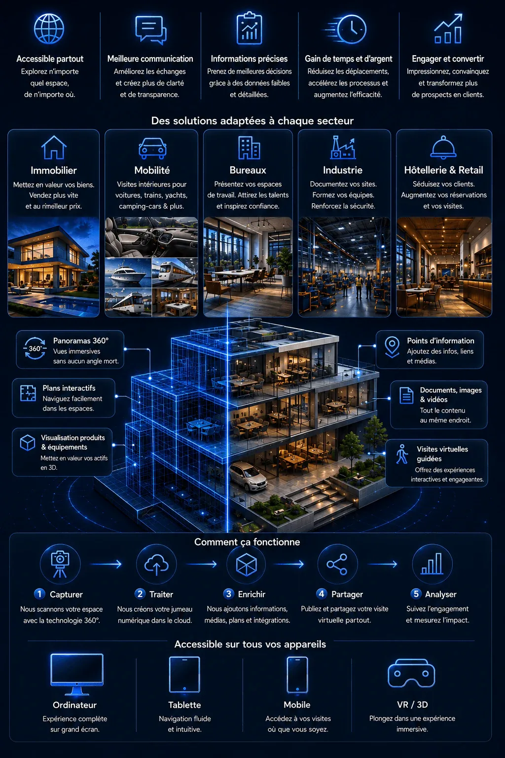 Visites virtuelles et jumeaux numériques pour immobilier, industrie et entreprises