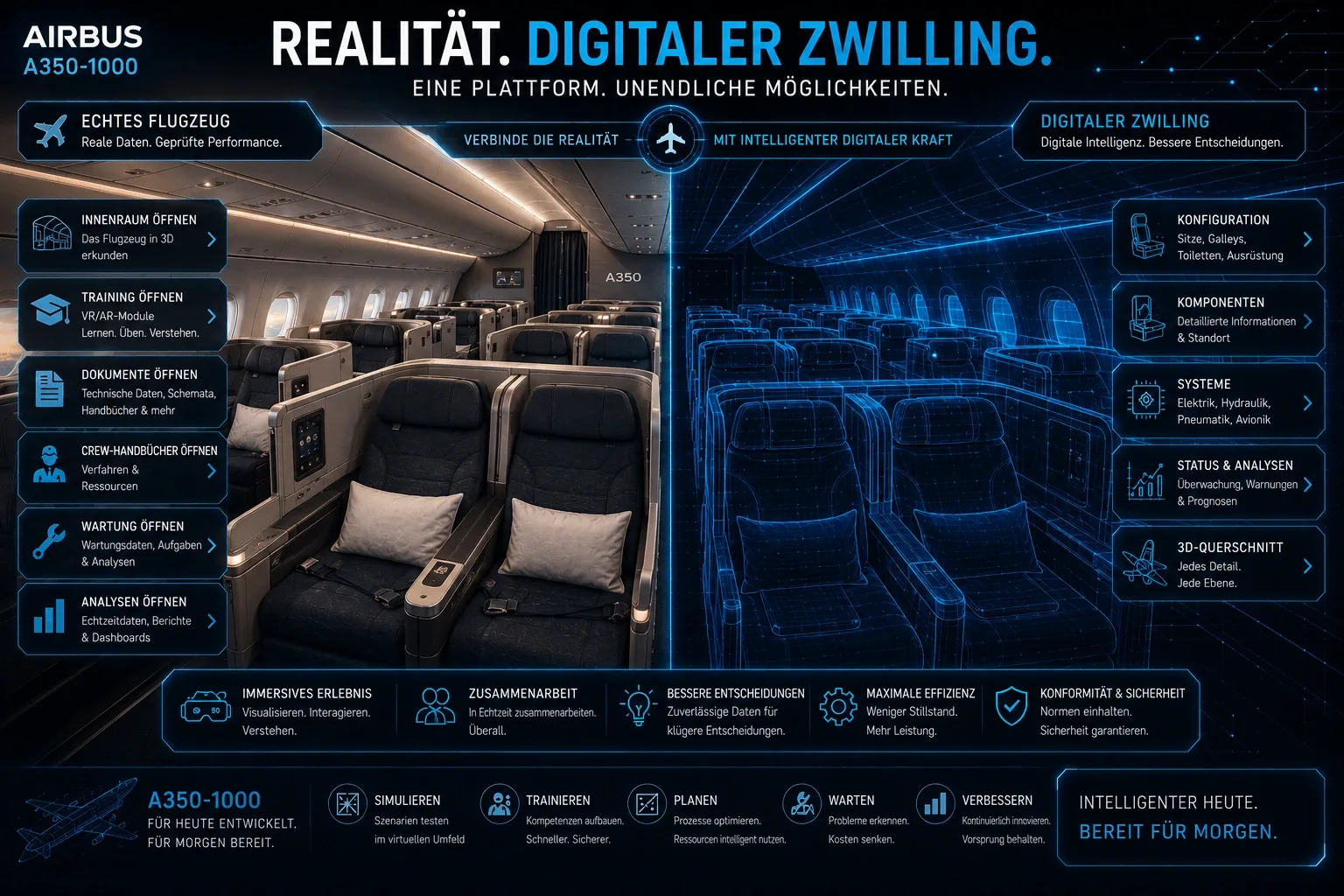 Business-Class-Flugzeugkabine neben einer interaktiven Cabin-Digital-Twin-Oberfläche