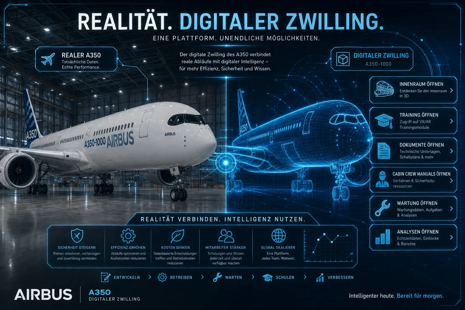 Aircraft-Digital-Twin-Interface mit einem realen Widebody-Flugzeug und seinem interaktiven digit…