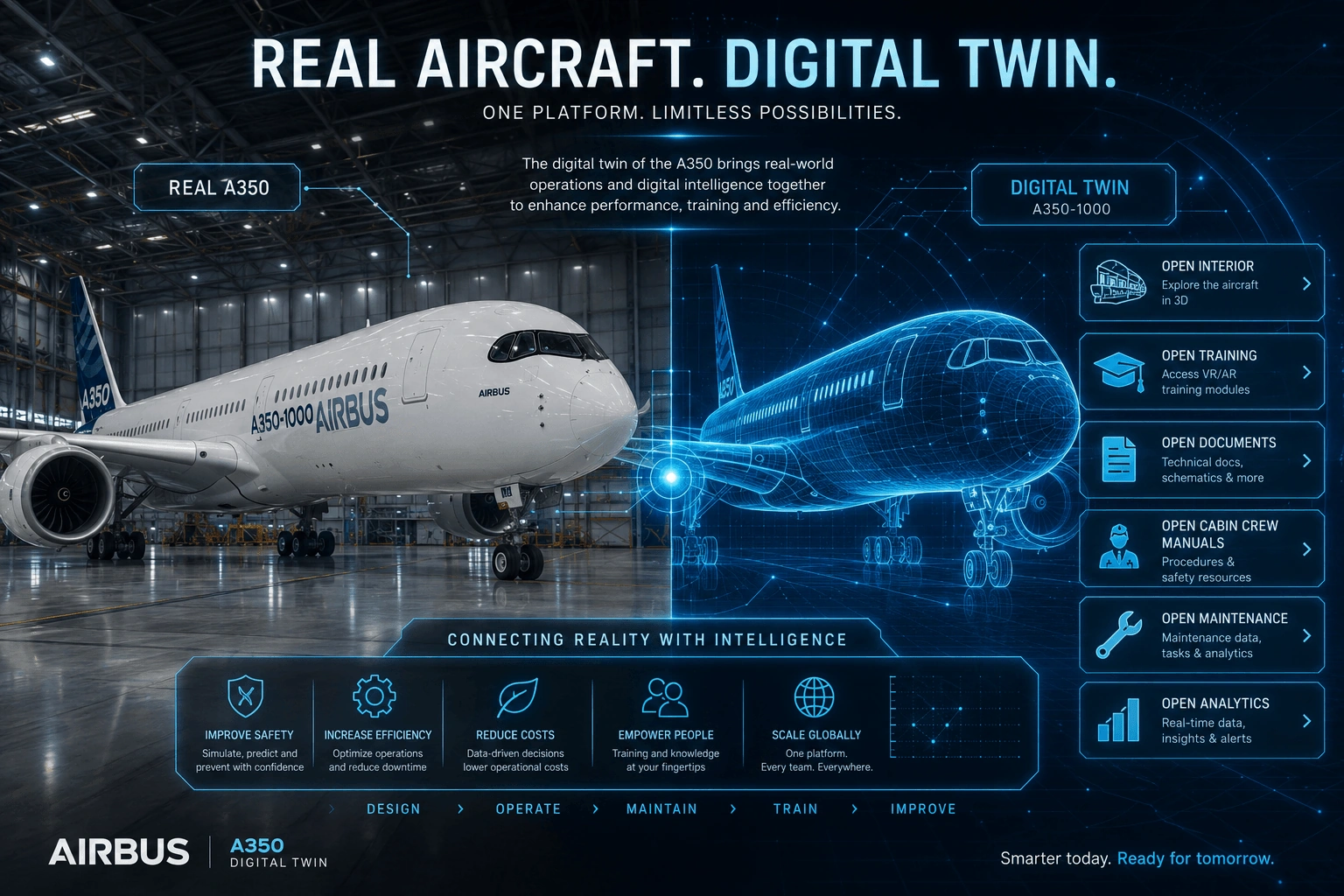 Aircraft digital twin interface showing a real wide-body aircraft and its interactive digital co…